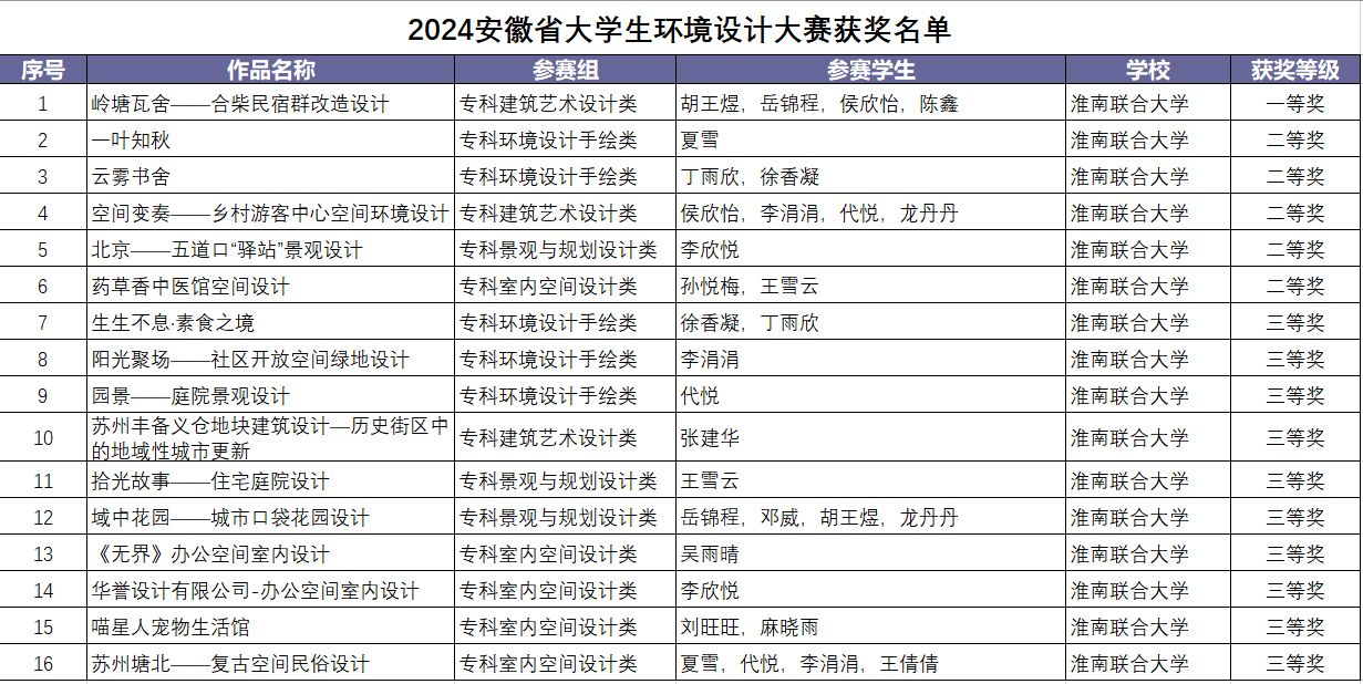 2024갲ʡѧƴϲѼ.png